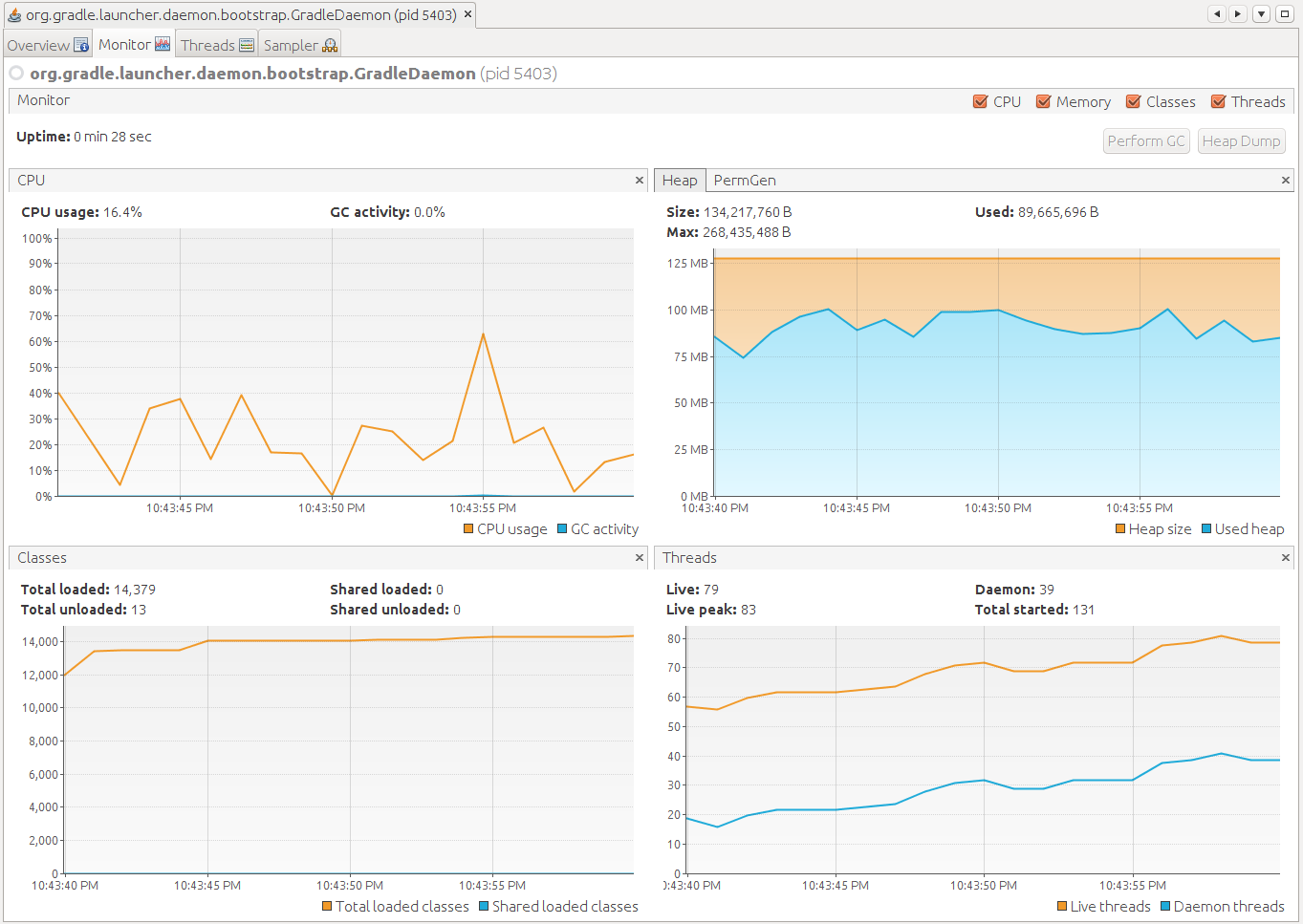 Heap and CPU in Visual VM