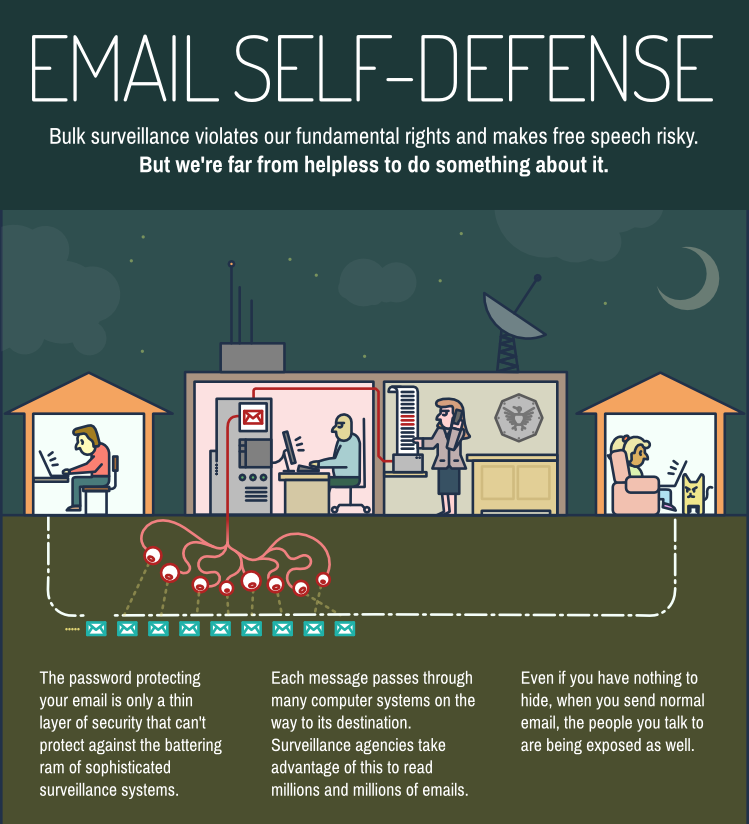 Email Self-Defense Ideographic